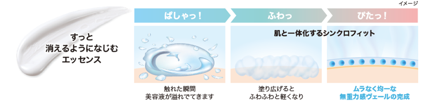 「サンカット® 無重力感UV エッセンス」が美容メディアコスメ企画にてアワードを受賞