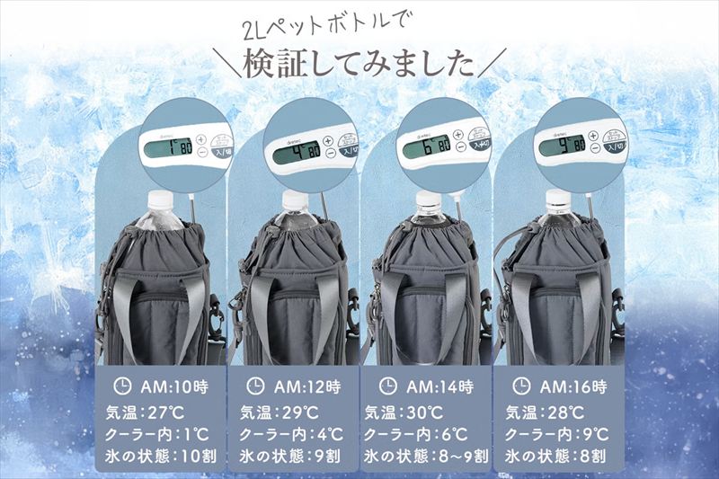 マイボトルで夏の思い出をもっと身軽に。家族を潤す2つの機能派バッグ